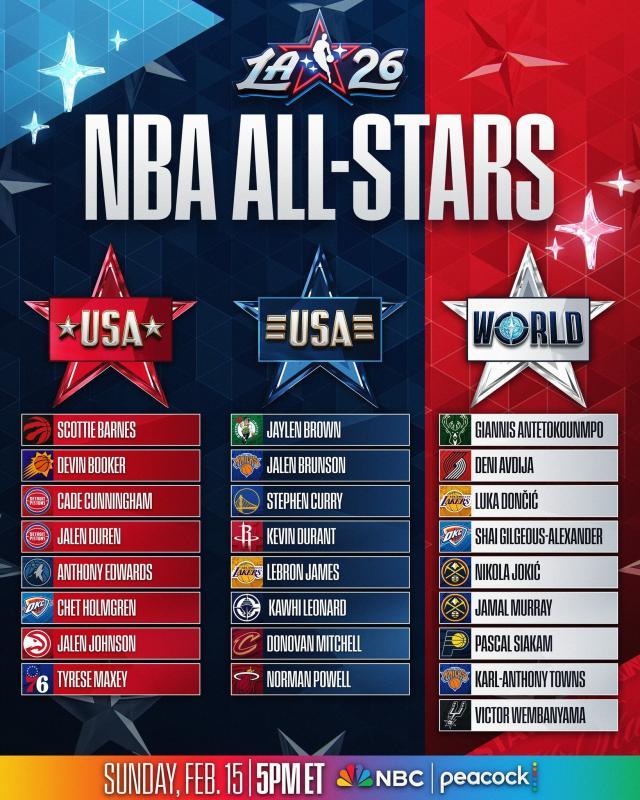 九游-NBA全明星分队出炉！小卡递补入选 詹杜库再次携手